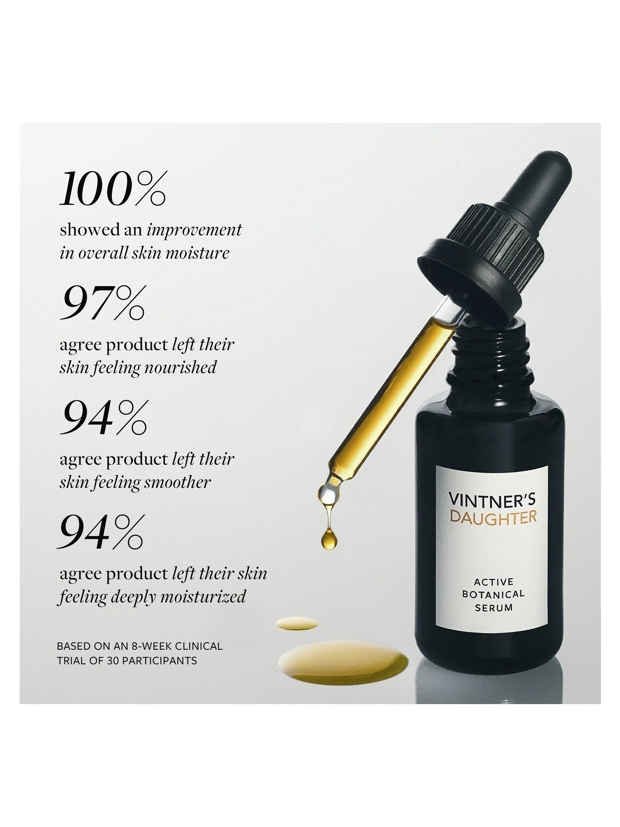 Active Botanical Serum™