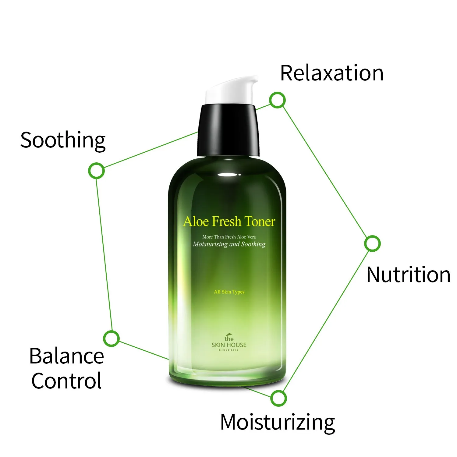 Aloe Fresh Toner