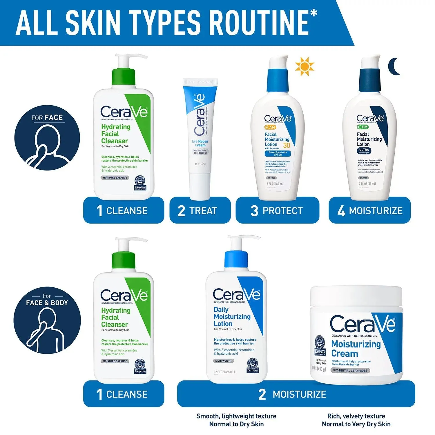 CeraVe Eye Repair Cream for Dark Circles and Puffiness, .5 oz., 2 pk.
