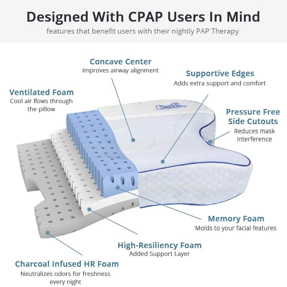 Contour CPAPMax CPAP Bed Pillow 2.0