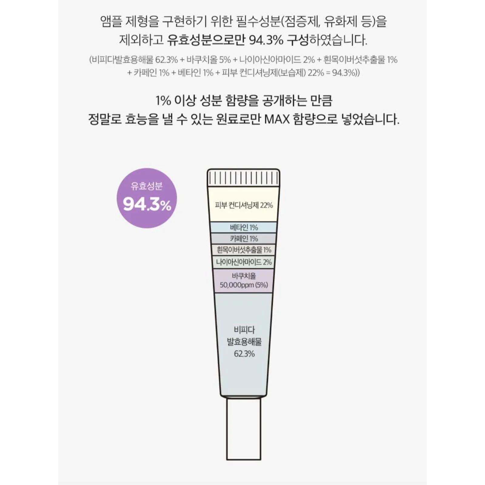 DERMA FACTORY Bakuchiol 5% Ampoule Skin Whitening Wrinkle Elasticity Nutrition 20ml