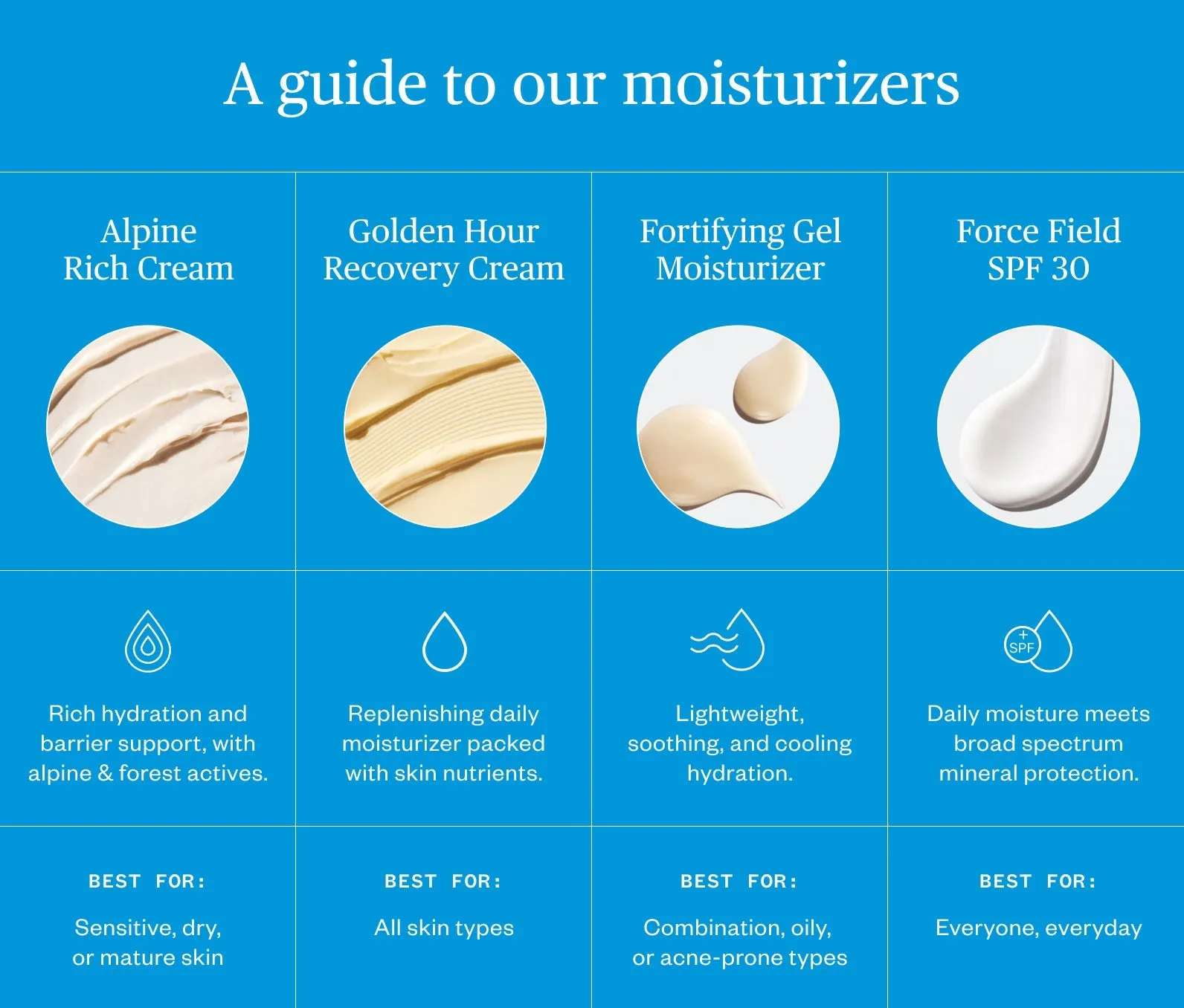 Fortifying Gel Moisturizer