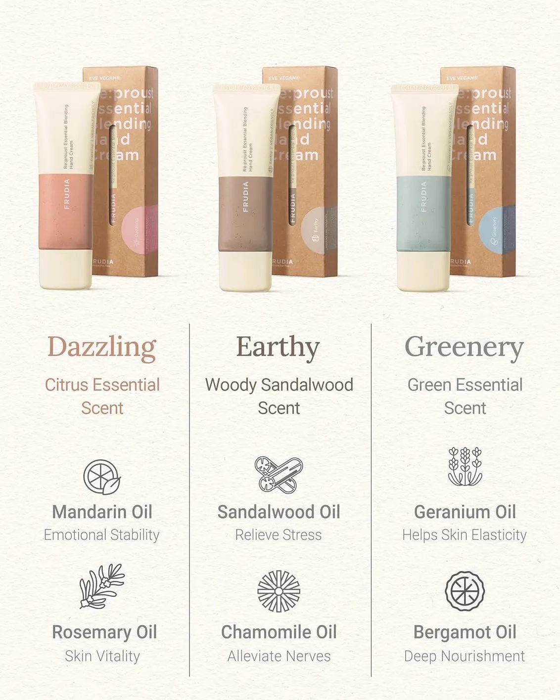 Fruida Vegan Hand Cream Lotion | Multiple Scents