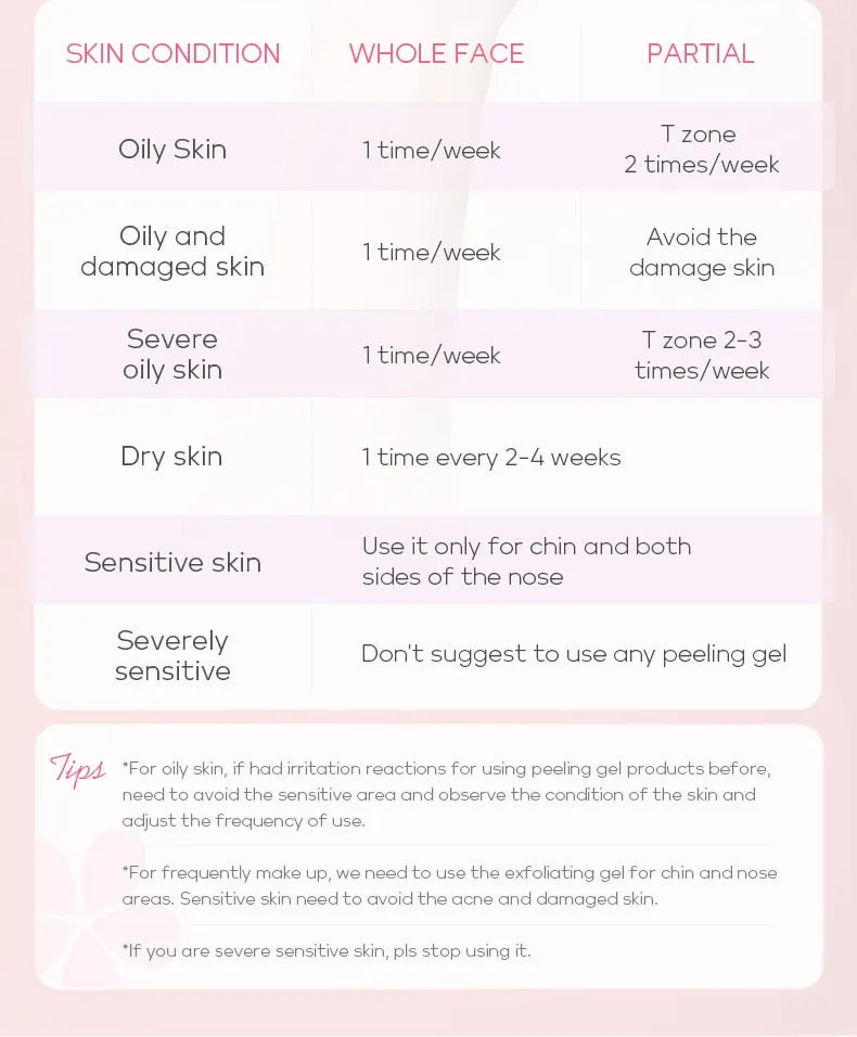 Japan Sakura Skin Care