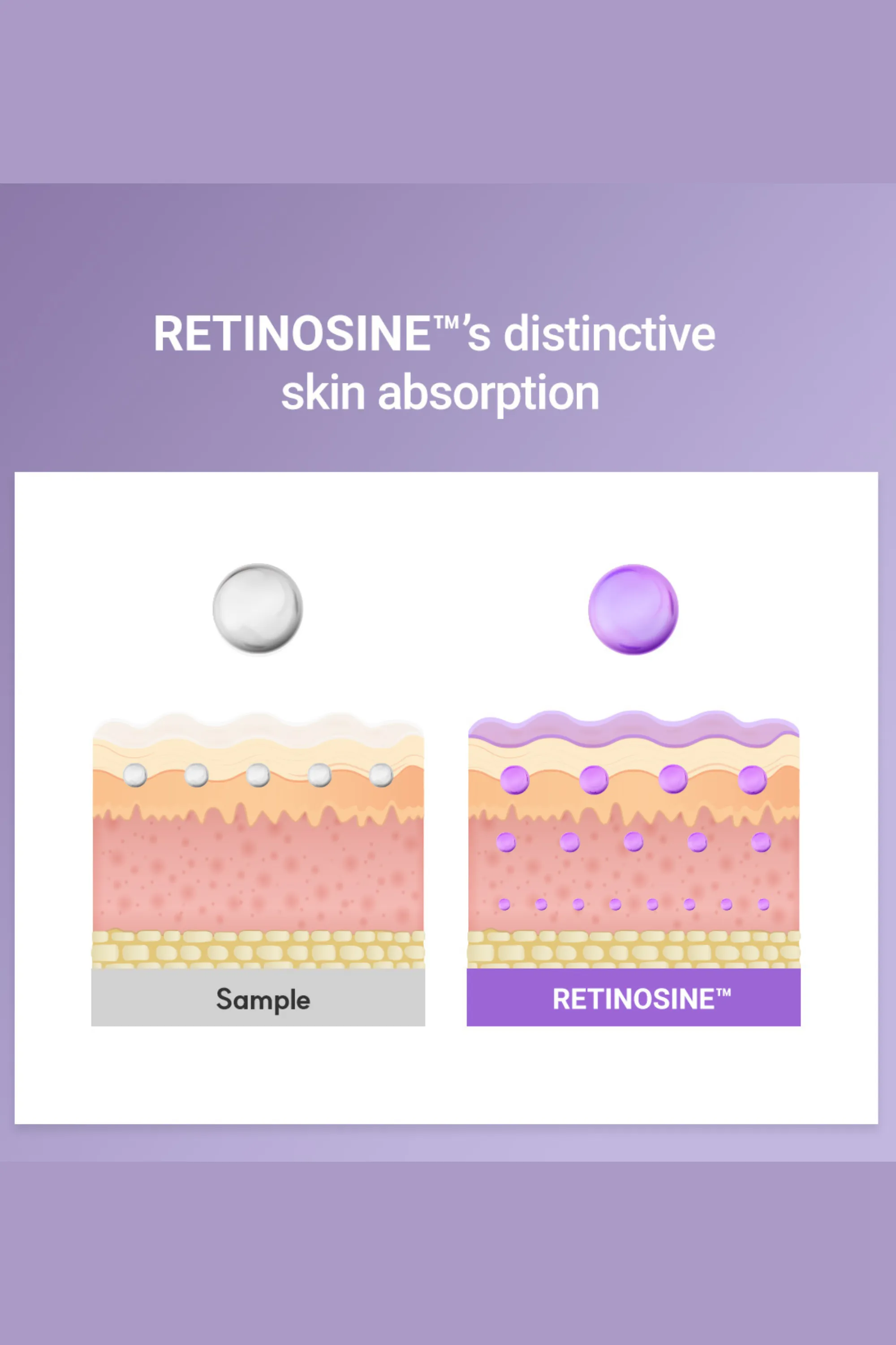 Retinosine Deep Intense Cream