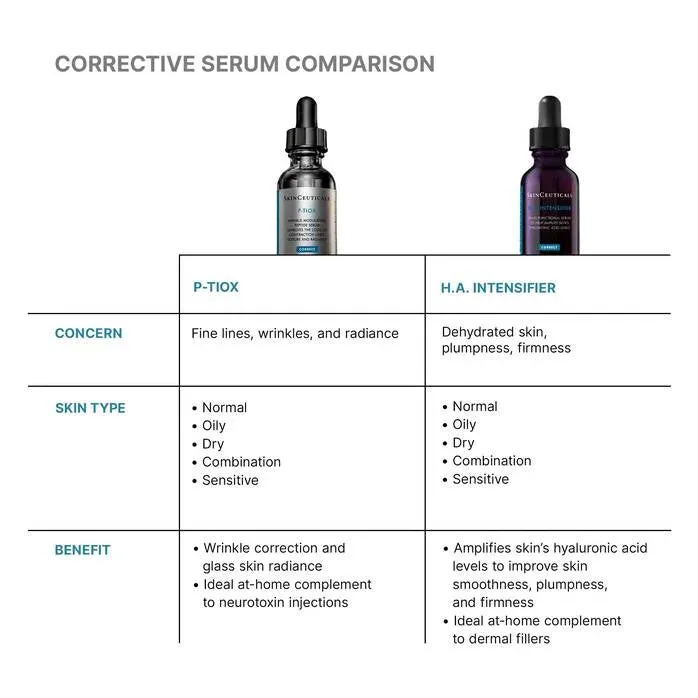 Skinceuticals P-TIOX Serum